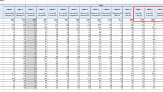 НСИ потвърди изненадващите данни за смъртността у нас, огласени от ген. Мутафчийски ТАБЛИЦИ