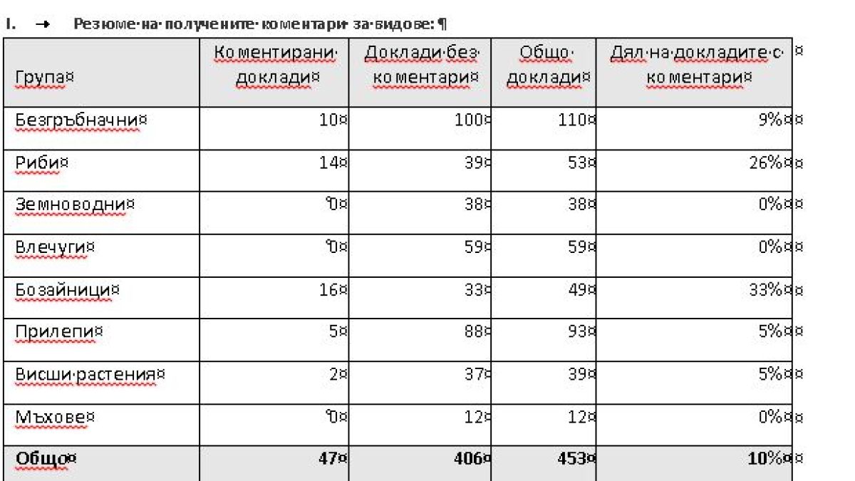Публичните консултации по докладите на Директивата за местообитанията в България приключиха успешно