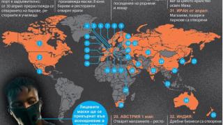 Кой как се справя с COVID-19 по света ИНФОГРАФИКА