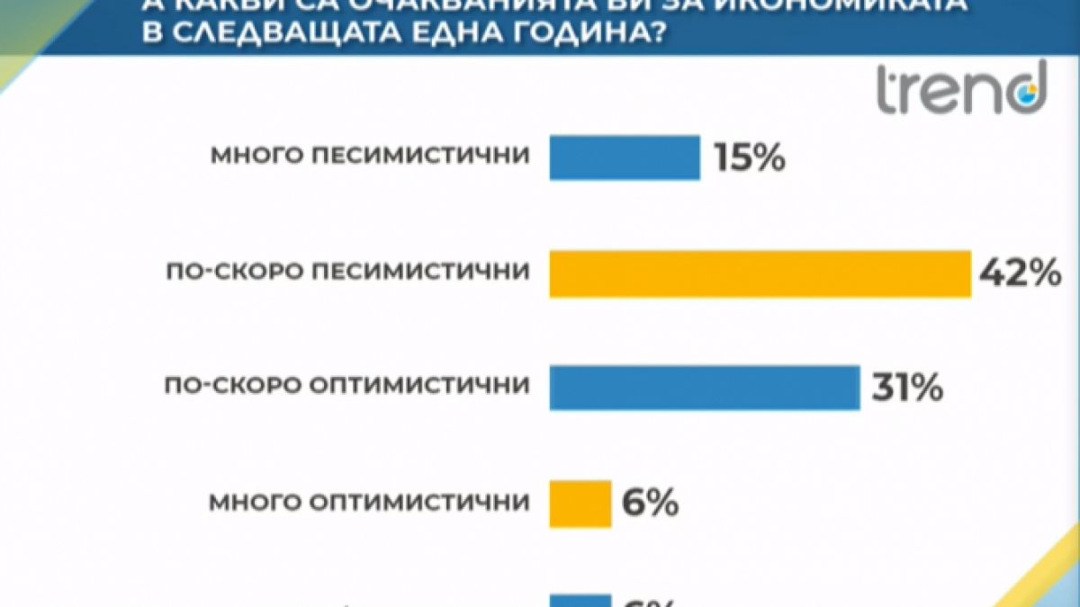 Проучване: Страх ли го е българина от коронавируса ГРАФИКИ