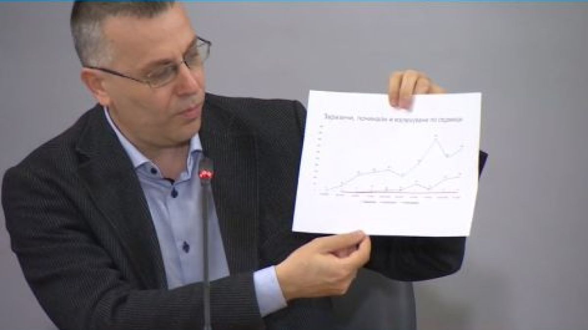 ГРАФИКИ показаха отива ли си най-сетне К-19 от България или се връща карантината! 