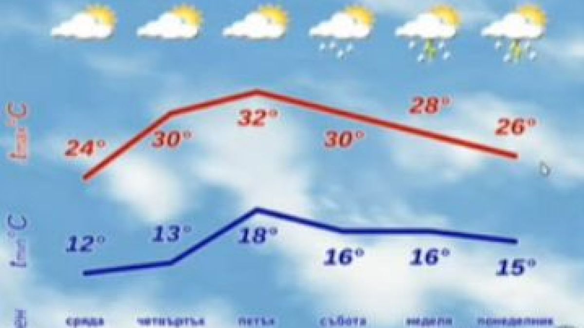 Синоптичката Анастасия Стойчева предрече неспирни аномалии до края на май 