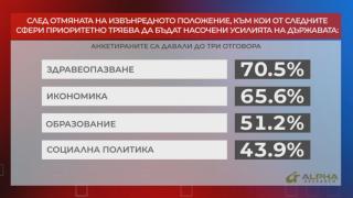 Меракът на над 70% от българите е... ГРАФИКИ