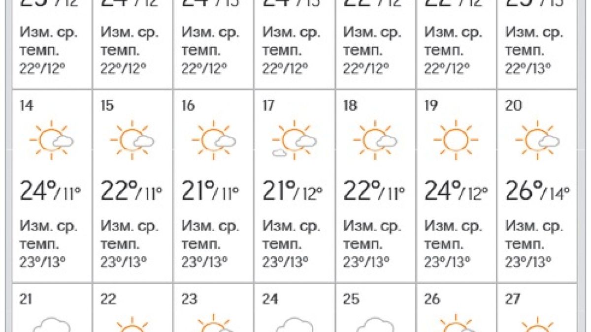 Синоптиците мрачно: Не чакайте скоро лятото! ТАБЛИЦИ