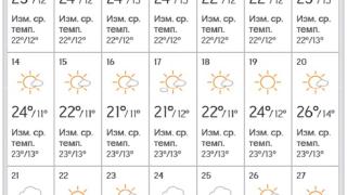 Синоптиците мрачно: Не чакайте скоро лятото! ТАБЛИЦИ
