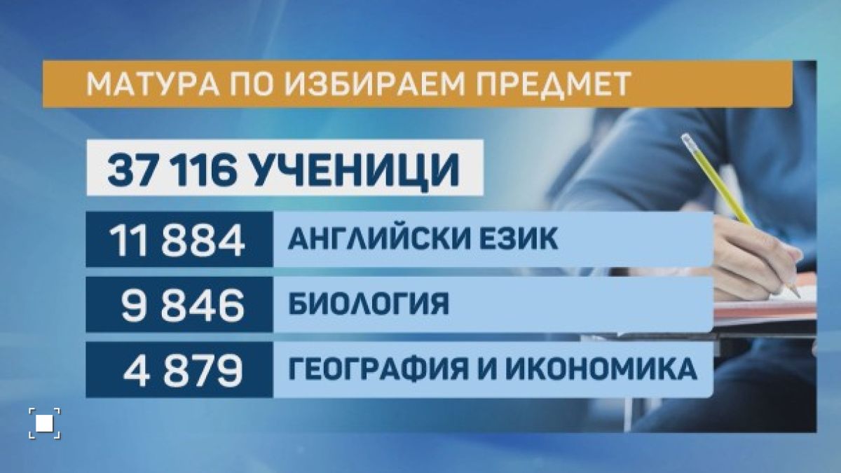 Важен ден за милиони ученици