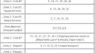 Тиражът на тотото мина, а джакпотът...