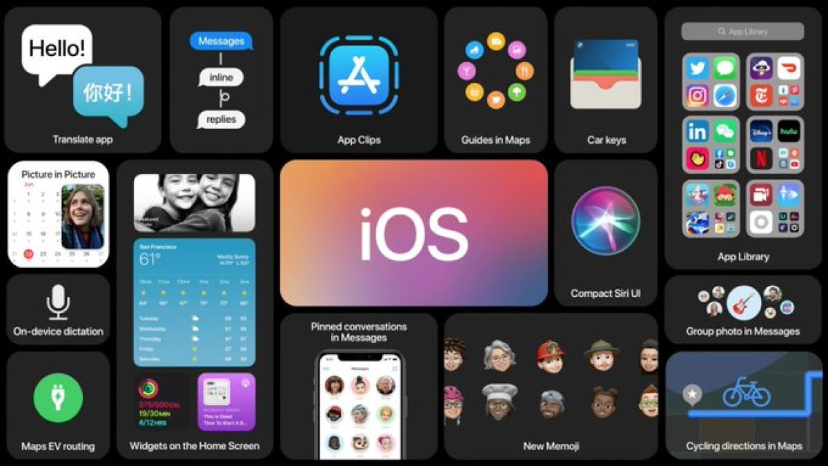 Разкриха всичките тайни на iOS 14