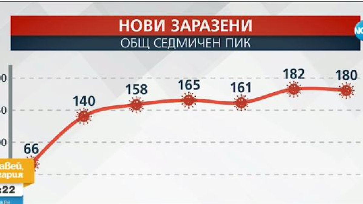 Проф. Христова: Това е най-обещаващият препарат срещу COVID-19 към момента ВИДЕО