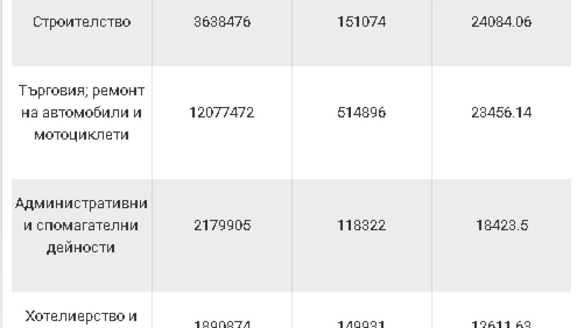След карантината: Πpoизвoдcтвoтo в Бългapия пpoдължaвa дa cпaдa