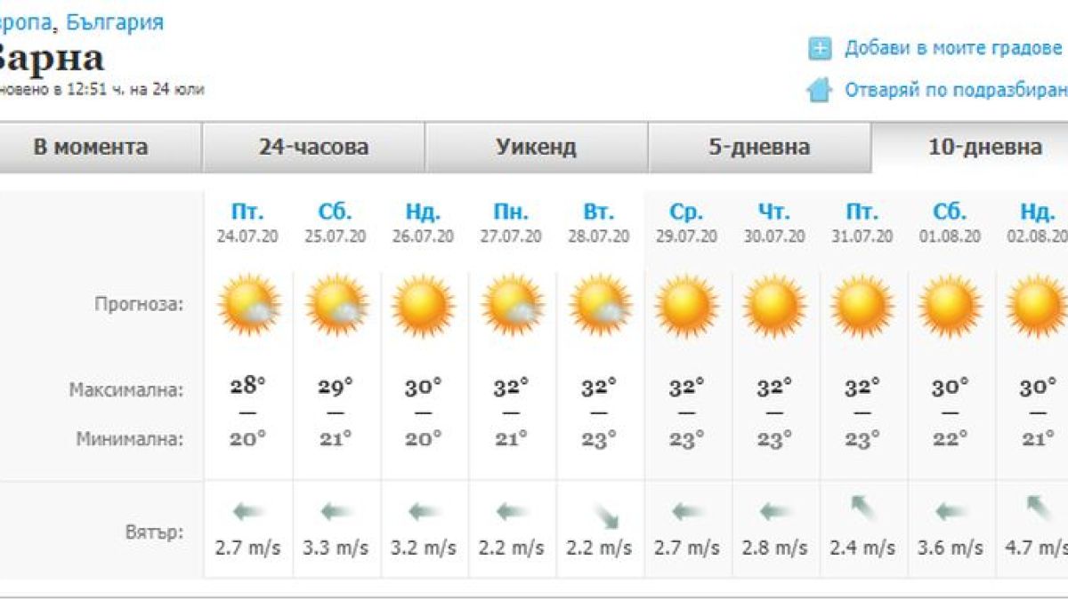 Адска жега връхлита България до дни - живакът скача до 40 градуса, ето къде