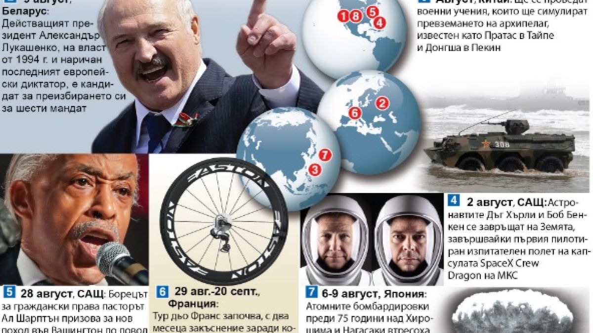 Световен дневен ред - август 2020 ИНФОГРАФИКА