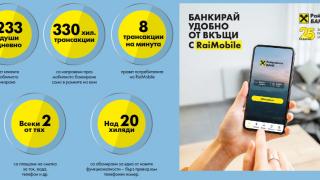 Райфайзенбанк: Всеки четвърти клиент използва мобилно банкиране