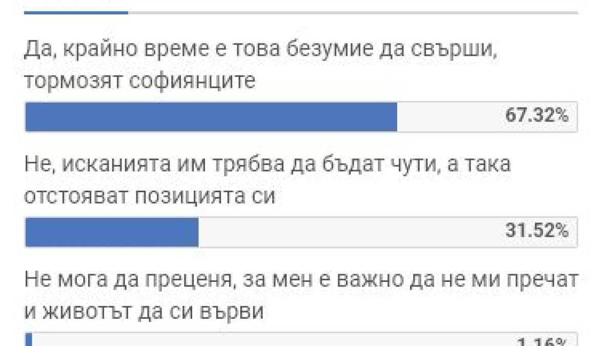 Горещо проучване показва: Столичани бесни от незаконните палаткови лагери ТАБЛИЦА