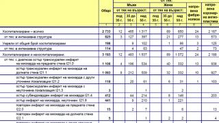Коронавирус ли? Ето от коя болест са починали 70 000 българи през 2019 г. ТАБЛИЦИ