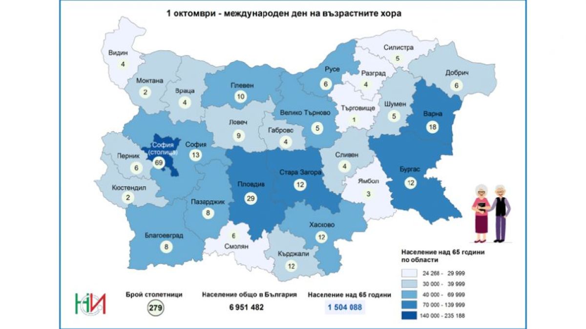 Евростат: Българите умират най-млади в Европейския съюз