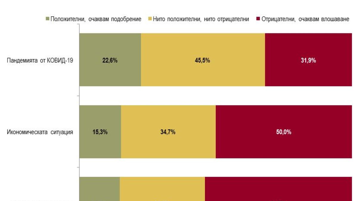 Горещо проучване показа инфарктна разлика между партиите, ако изборите бяха днес ТАБЛИЦИ