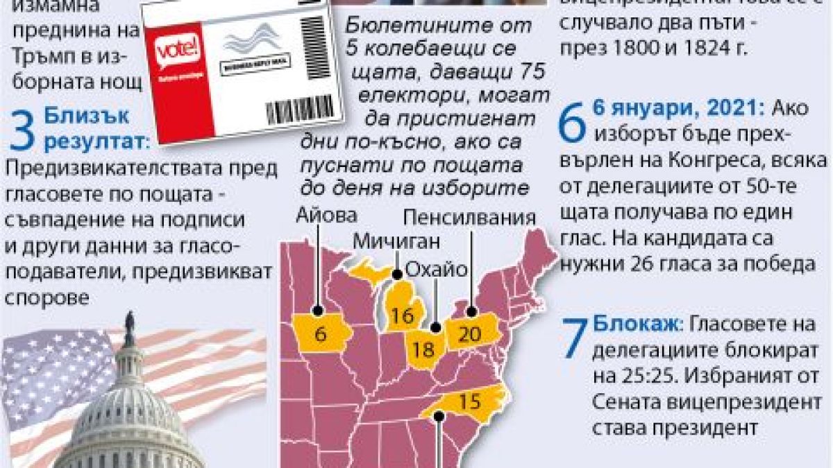 Критична ситуация: Сценарии за оспорване на US вота ИНФОГРАФИКА