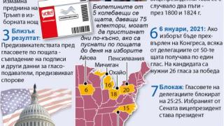 Критична ситуация: Сценарии за оспорване на US вота ИНФОГРАФИКА
