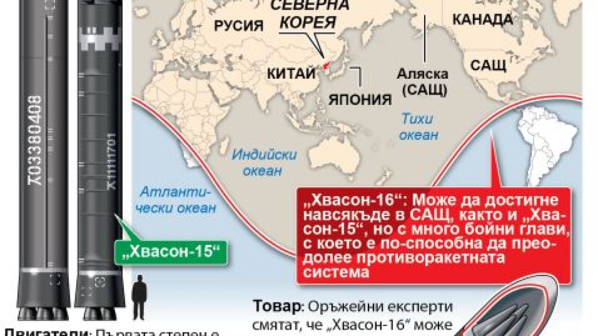 Това е чудовището на Ким Чен Ун - най-новата балистична ракета на КНДР ИНФОГРАФИКА