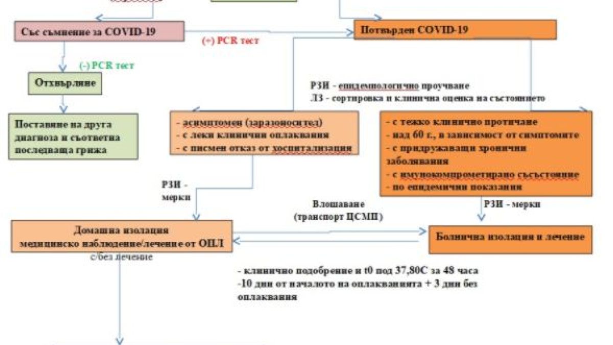 Всеки с К-19 трябва да мине по този път! КАРТА
