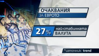 Каква е нагласата на българите за смяната на лева с еврото? ГРАФИКИ