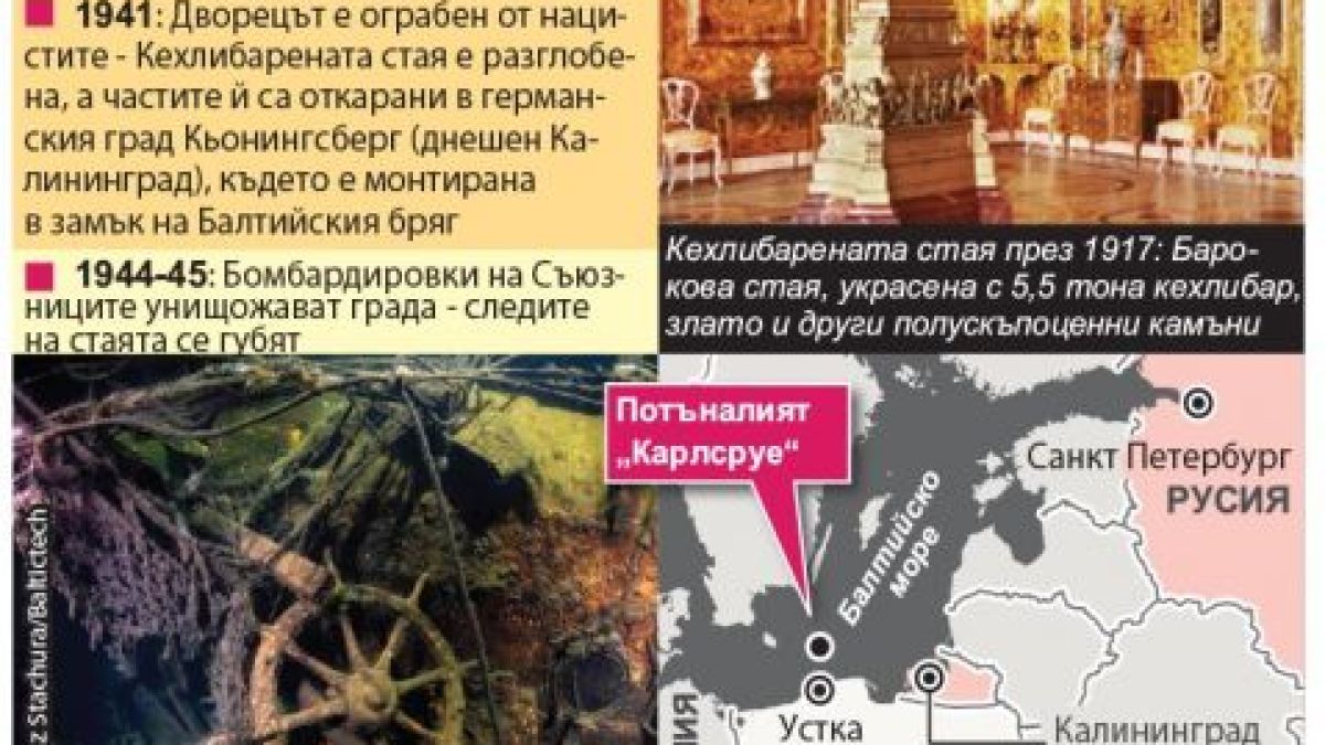 Вече претърсват потъналия нацистки кораб, превозвал вероятно най-голямото руско съкровище ВИДЕО