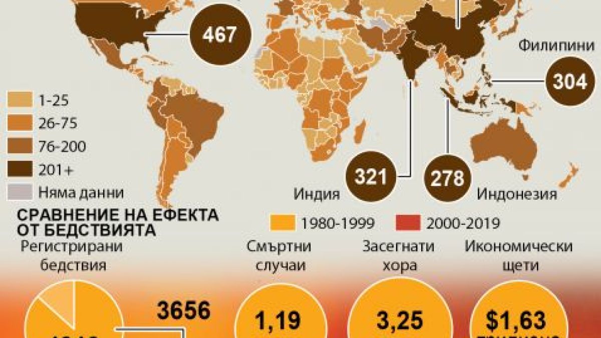 ИНФОГРАФИКА показва какво страшно нещо става с природата за последните 20 г. 