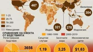 ИНФОГРАФИКА показва какво страшно нещо става с природата за последните 20 г. 