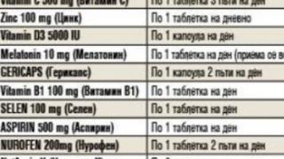 Това е начинът за домашно лечение при К-19, препоръчван от български лекари  