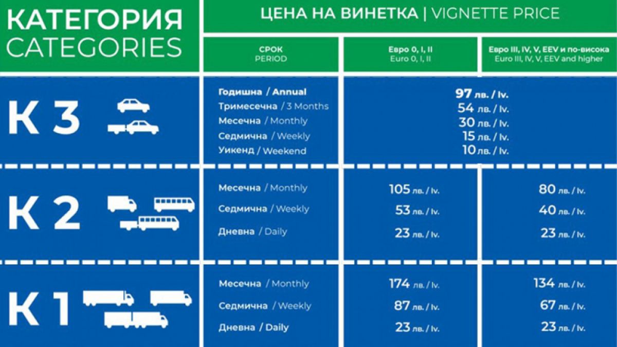 АПИ бие аларма: Възможен е проблем с винетките днес
