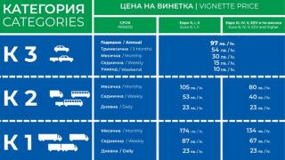АПИ бие аларма: Възможен е проблем с винетките днес