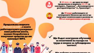 Ето как Министерството на труда ще подкрепи засегнатите от пандемията бизнеси през 2021-а