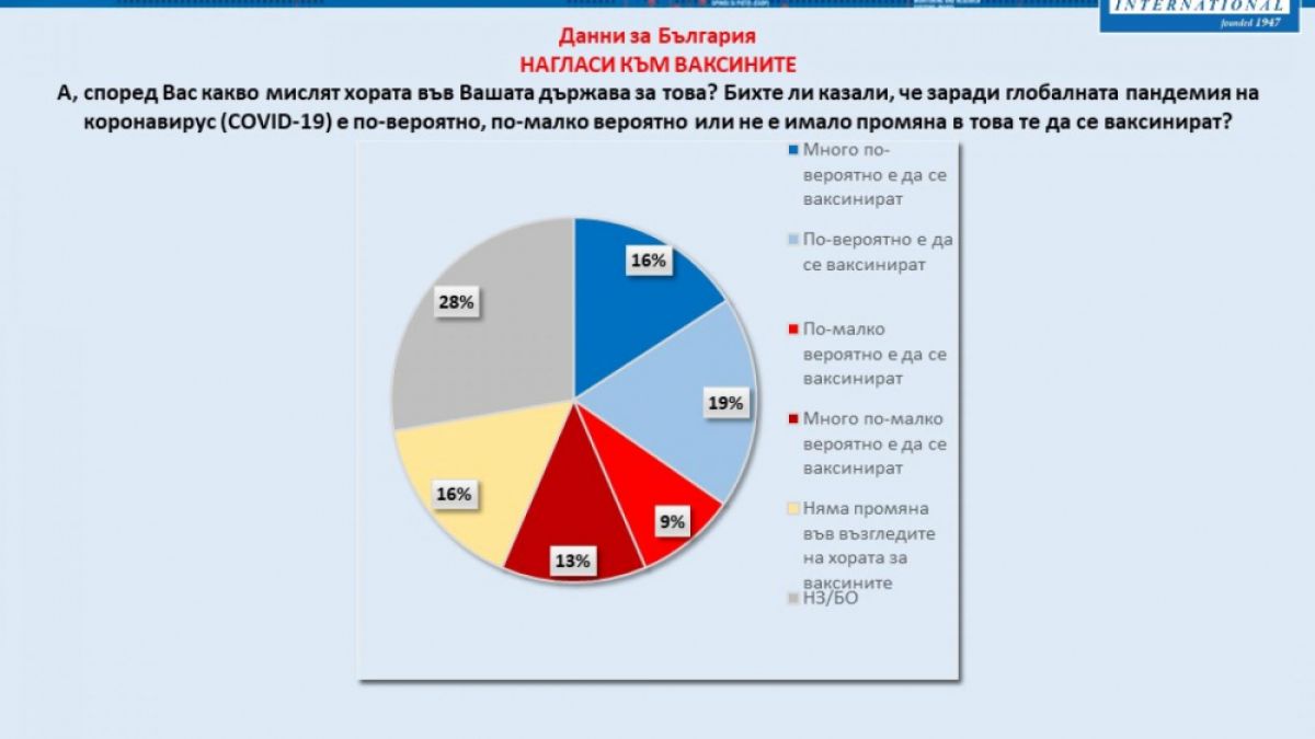 България оглави негативна световна класация