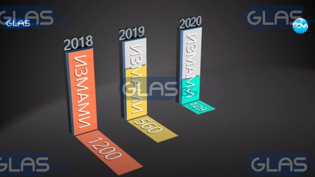 Сийка Милева: Ало измамите - екзотични престъпления, извършвани от организирани престъпни групи ВИДЕО