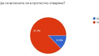 Ресторантьорите се отказаха: Няма да отварят от 1 февруари!
