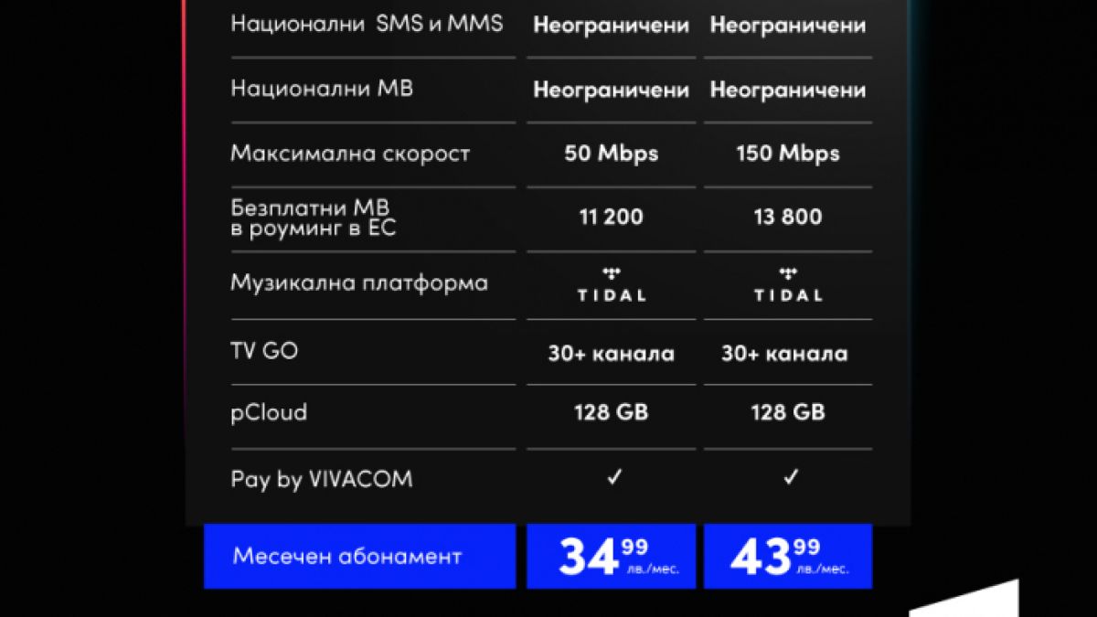 Unlimited – истински неограничени планове с мегабайти, минути и SMS-и от VIVACOM
