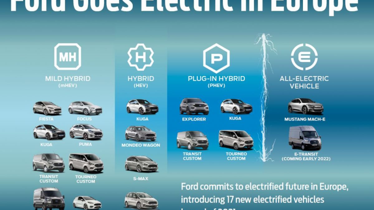 Нова автоматична скоростна кутия за Ford EcoBoost Hybrid прави шофирането за повече шофьори по-приятно от всякога