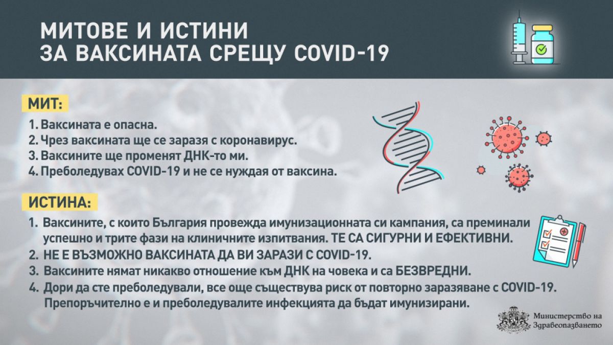 Здравното министерство изброи най-разпространените митове за ваксината срещу К-19 