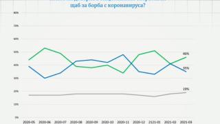Политолог: Борисов завършва и третия си мандат като...