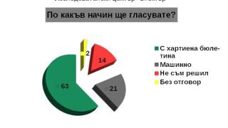Горещо проучване: Разликите ГЕРБ - БСП и ДПС - Слави са драматични ТАБЛИЦИ