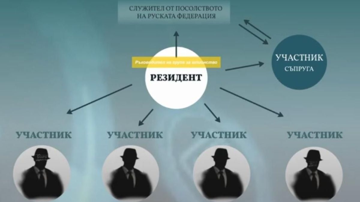 Гореща новина за един от задържаните за шпионската афера