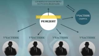 Бивш силов шеф загатна за по-дълбока конспирация покрай шпионската афера