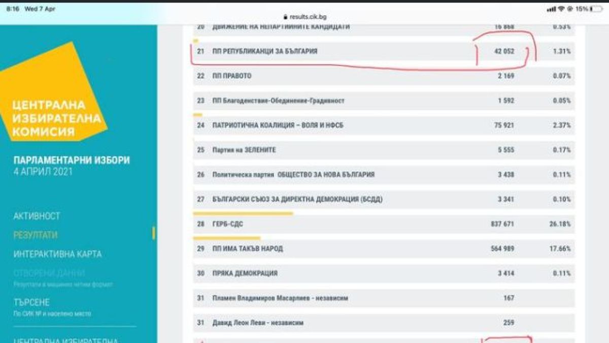 Главчев нанесе тежък удар на Цветанов