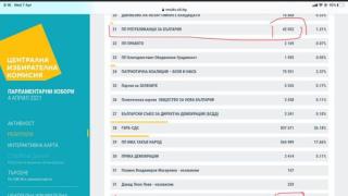 Главчев нанесе тежък удар на Цветанов