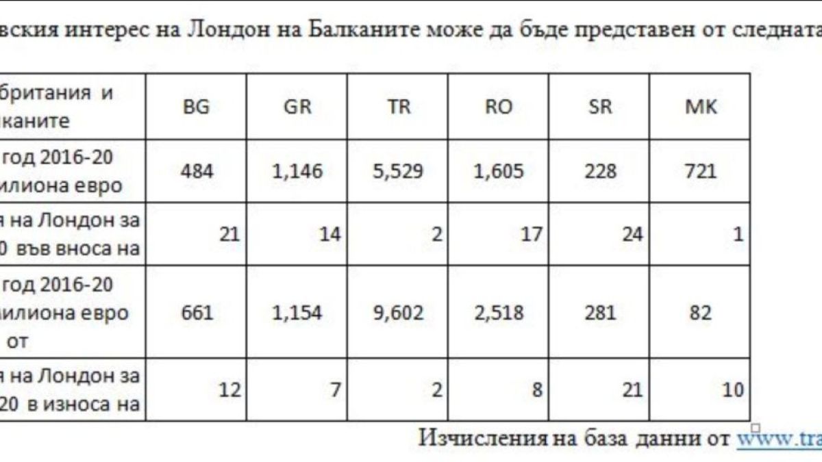 Важни новини за България след Брекзит: Оставаме извън...