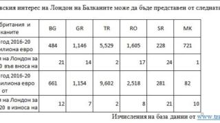 Важни новини за България след Брекзит: Оставаме извън...