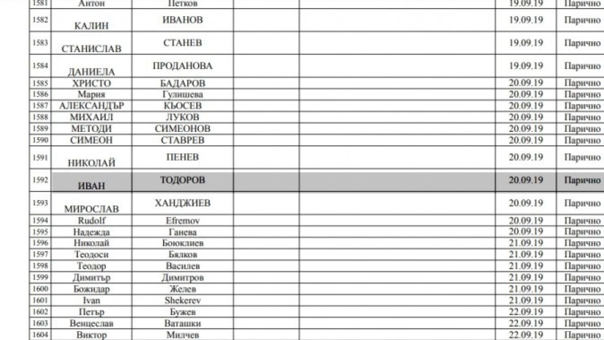 Неочаквани разкрития за фирмата - доставчик на машините за вота и връзката ѝ с ДБ