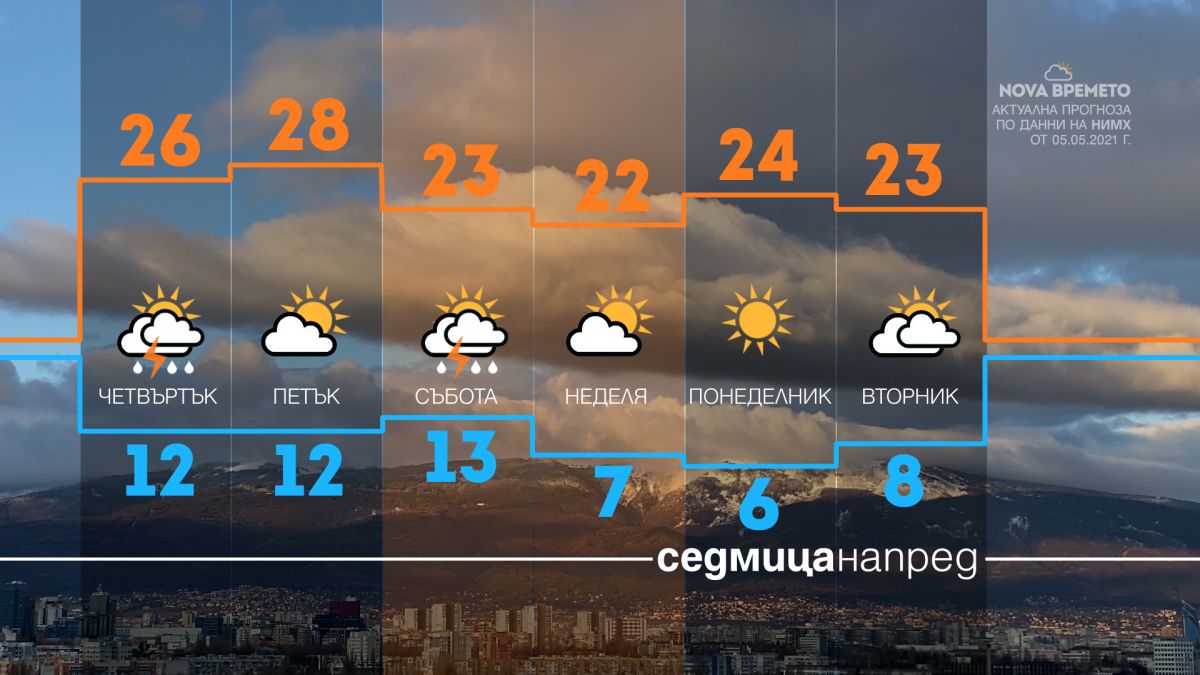 Гответе се за дъжд и гръмотевици днес и на Гергьовден, но в петък чудото иде!