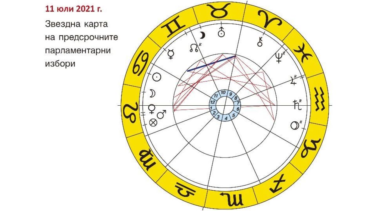 Алена с мрачна прогноза за резултатите от предсрочните избори